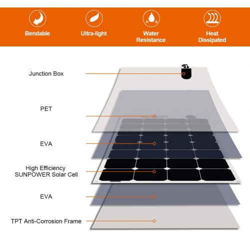  Female Solar Panel 100W 12V Bendable Flexible Solar Charger SunPower Solar Module with MC4 for RV, Boat, Cabin, Tent, Car, Trailer, 12v Battery or Any Other Irregular Surface (100W)