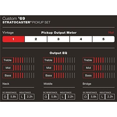  Fender Custom 69 Stratocaster Pickups