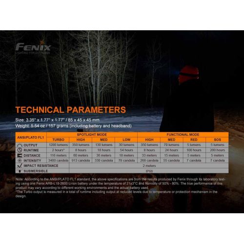  Dual Battery Bundle: Fenix HM60R Headlamp, 1200 Lumen Rechargeable Headlamp with Two Rechargeable Batteries and LumenTac Battery Organizer