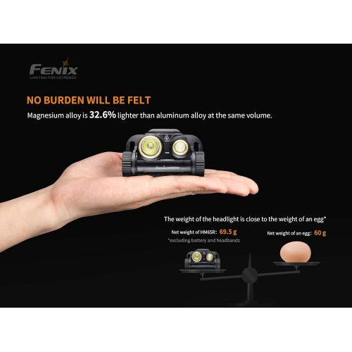  Fenix HM65R dual beam 1400 lumen LED Headlamp, 2 X high capacity batteries with EdisonBright battery carry case bundle