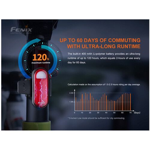  Fenix Flashlight BC05R Version 2.0 Rechargeable Bicycle Taillight