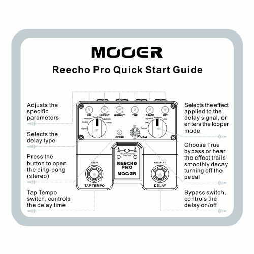  Festnight Guitar Effect Pedal, Digital Delay Effector Pedal Twin Footswitch with Loop Recording Function