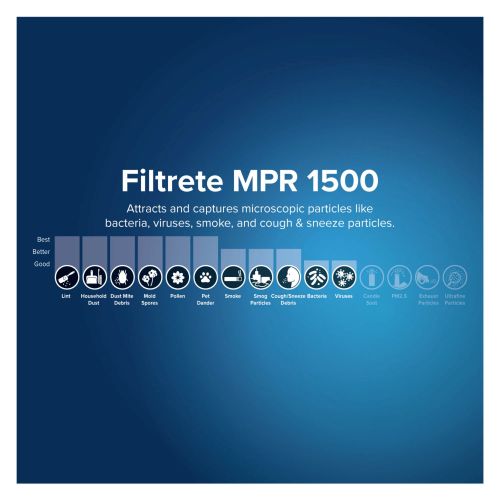  Filtrete 16x25x1, Healthy Living Advanced Allergen Reduction HVAC Furnace Air Filter, 1500 MPR, 1 Filter