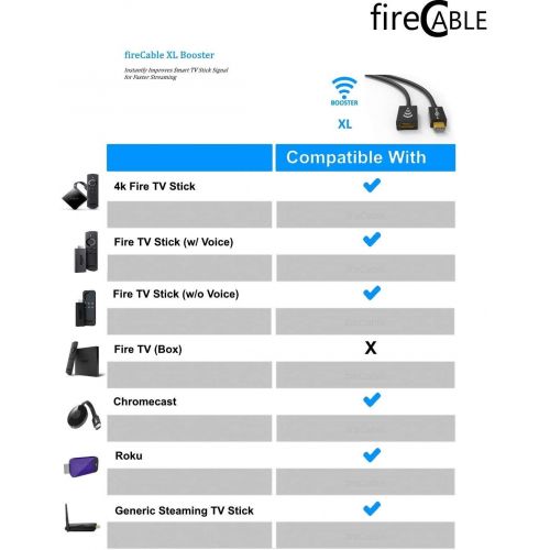  [아마존베스트]FireCable HDMI Extender for Streaming Sticks | WiFi Signal Booster for Faster Streaming