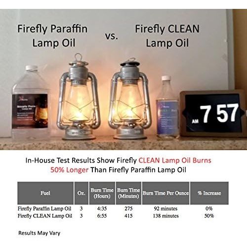  Firefly Kosher Eucalyptus Clean Fuel Lamp Oil ? Smokeless/Virtually Odorless ? Longer Burning ? 1 Gallon