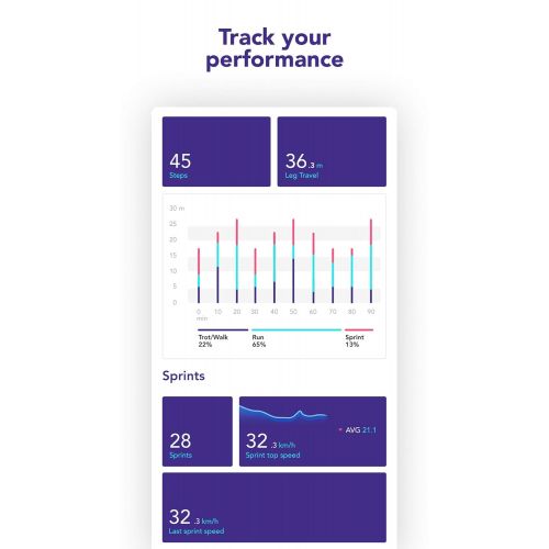  First11 Soccer Tracker Advanced Training System (2 Sensors) Track Activity Data and Stats with Player iPhone and Android App | Skill Trainers for All Players