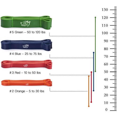  Fit Simplify Pull Up Assist Band - Stretching Resistance Band - Mobility and Powerlifting Bands - Exercise Pull Up Band - SINGLE BAND