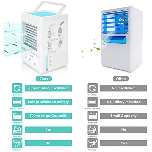  [아마존베스트]-Service-Informationen Fitfirst Portable Mobile Air Cooler with 5000 mAh Battery 3-in-1 with 3 Cooling Levels Speeds 60° and 120° Auto Oscillation