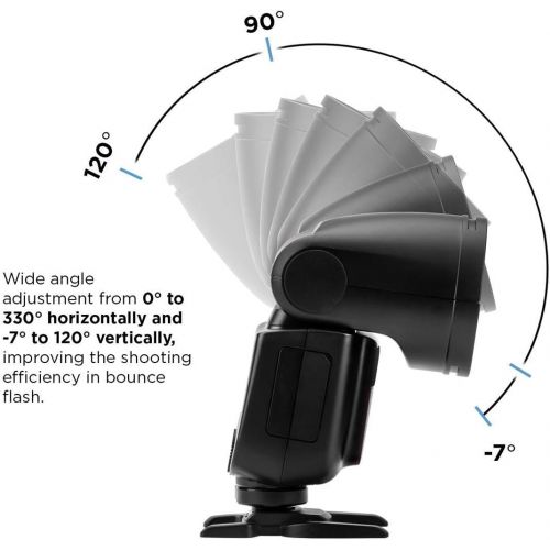 Flashpoint Zoom Li-on X R2 TTL On-Camera Round Flash Speedlight for Panasonic & Olympus (Godox V1)