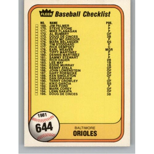  1981 Fleer #644b Checklist: Orioles/Reds 202 Slugger Official MLB Trading Card in Raw (EX-MT or Better) Condition
