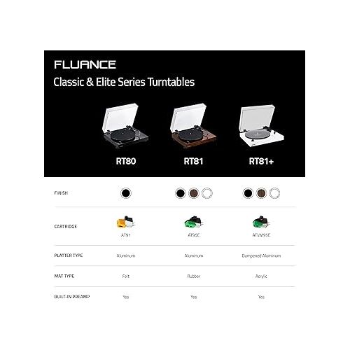  Fluance RT81+ Elite High Fidelity Vinyl Turntable Record Player, Audio Technica VM95E Cartridge, Anti-Resonant Platter, Acrylic Mat, Phono Preamp, Wood Plinth, Adjustable Isolation Feet - Piano White