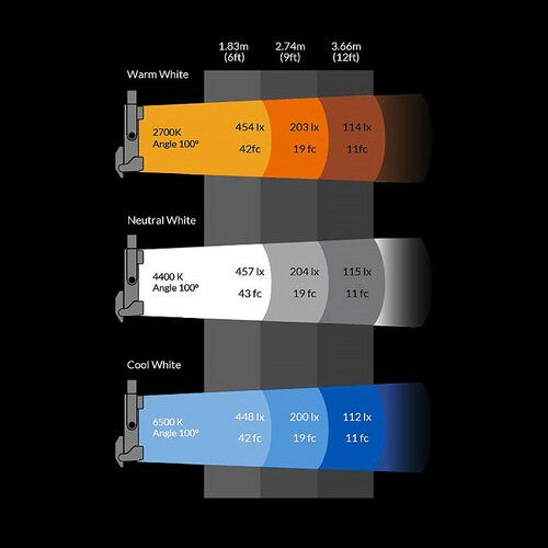  Fluotec CineLight 50 RGB LED Light Panel (V-Mount)