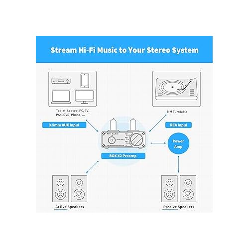  Fosi Audio Box X2 Phono Preamp for MM Turntable Phonograph Preamplifier with Gain Gear Mini Stereo Audio Hi-Fi Pre-Amplifier for Record Player with DC 12V Power Supply