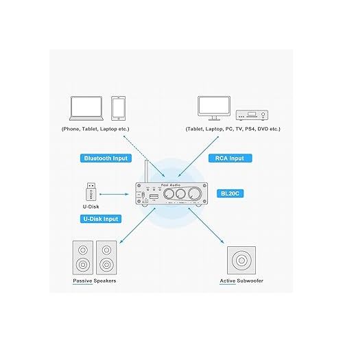  Fosi Audio BL20C Bluetooth 5.0 Stereo Audio Receiver Amplifier 320 Watts 2.1 CH Mini Hi-Fi Class D TDA7498E Integrated Amp U-Disk Player for Home Passive Speakers Powered Subwoofer(with Power Supply)