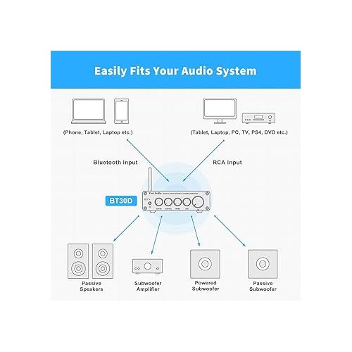  Fosi Audio BT30D-S Bluetooth 5.0 Stereo Audio Receiver Amplifier 2.1 Channel Mini Hi-Fi Class D Integrated Amp 50 Watt x2+100 Watt for Home Outdoor Passive Speakers/Subwoofer Powered Subwoofer