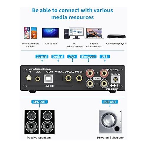  Fosi Audio DA2120A Bluetooth 5.0 2.1 CH DAC Amplifier Stereo Receiver Audio Hi-Fi Support aptX Integrated Class D Digital Power Amp for Passive Speakers Active Subwoofer with Remote Control
