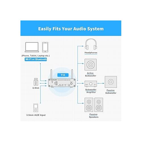  Fosi Audio T10 WiFi Stereo Amplifier Receivers 2.1CH (Support Airplay 1 and Spotify) Bluetooth 5.0 TPA3116 Receiver 24bit 192 kHz 2.4G Wi-Fi Routing Wireless Multiroom/Multi-Zone Audio Amp 100Wx2