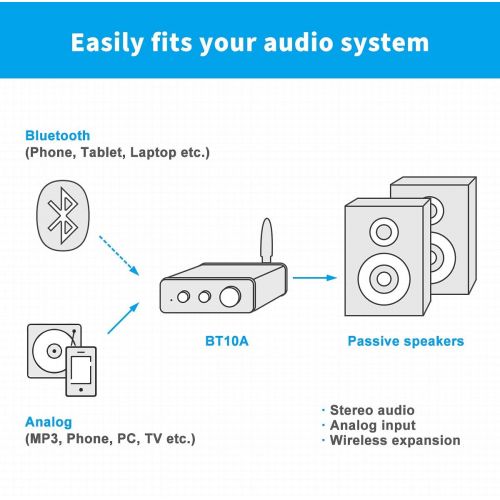  [아마존베스트]Bluetooth 5.0 Stereo Audio Amplifier Receiver 2 Channel Class D Mini Hi-Fi Integrated Amp for Home Speakers 50W x 2 TPA3116 - Fosi Audio BT10A