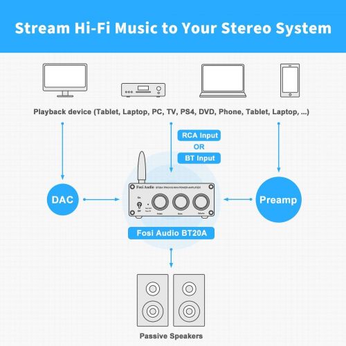  [아마존베스트]Fosi Audio [Updated] BT20A Bluetooth 4.2 Stereo Audio 2 Channel Amplifier Receiver Mini Hi-Fi Class D Integrated Amp 2.0CH for Home Speakers 100W x 2 with Bass and Treble Control TPA3116 (wit