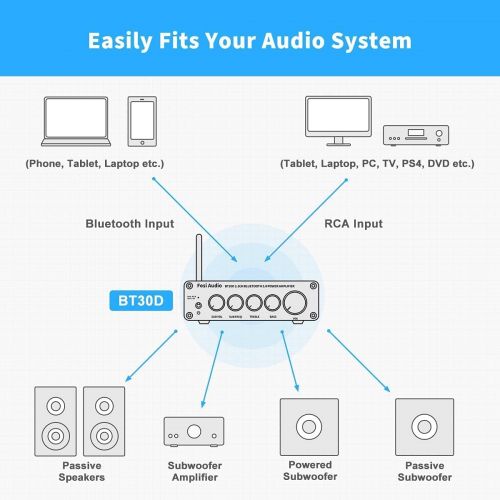  Fosi Audio BT30D-S Bluetooth 5.0 Receiver Amplifier 50 Watt x2+100 Watt Mini Hi-Fi Stereo Audio Class D 2.1 Channel Integrated Amp for Home Outdoor Passive Speakers/Powered Subwoof