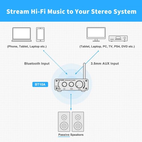  [아마존베스트][2020 Upgraded] Bluetooth 5.0 Stereo Audio Amplifier Receiver 2 Channel Class D Mini Hi-Fi Integrated Amp for Home Speakers 50W x 2 TPA3116 - Fosi Audio BT10A