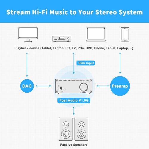  [아마존베스트]Fosi Audio 2 Channel Stereo Audio Class D Amplifier Mini Hi-Fi Professional Digital Amp for Home Speakers 50W x 2 - V1.0G