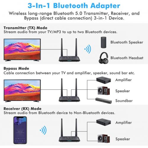  [아마존베스트]Fosi Audio BT05 Bluetooth 5.0 Transmitter and Receiver 3-in-1 Digital Optical and 3.5mm Wireless Audio Adapter for TV/Home Stereo System/Car/Nintendo Switch (Support aptX HD/Low La