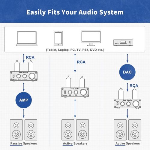  Fosi Audio P1 Tube Pre-Amplifier Mini Hi-Fi Stereo Preamp 6K4 Valve Vacuum Pre-amp with Treble Bass Tone Control for Home Theater HiFi System