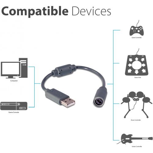  Fosmon 2X Replacement Dongle USB Breakaway Cables for Xbox 360 Wired Controllers - Dark Gray (2 Pack)