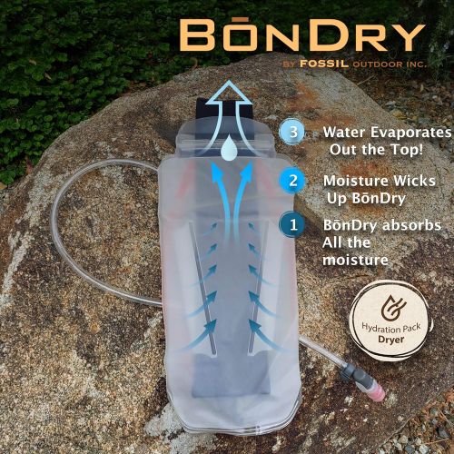  Fossil Outdoor Inc. B?nDry - Hydration Pack Bladder Dryer, Made in The U.S.A, Patent Pending, Original Hydration Bladder Dryer. USDA Certified Biobased Product