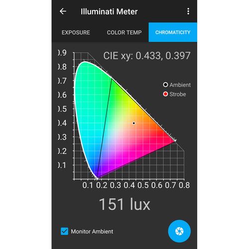  FotodioX FACTOR Radius Pico 3x5