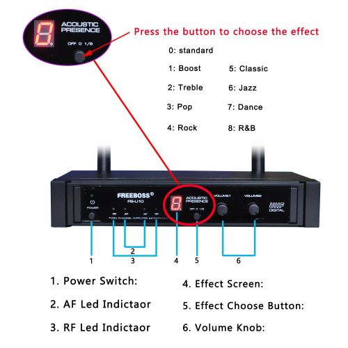  Freeboss FB-U10 Digital Uhf Wireless Microphone System Dj Karaoke 2 Lapel and 2 Headset Microphone (2 Bodypack Transmitter)