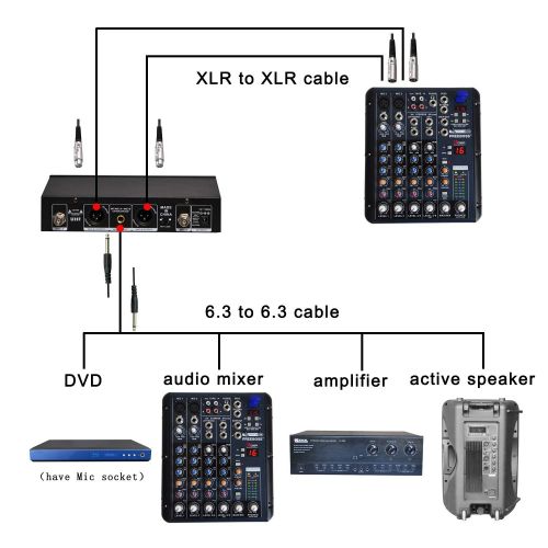  Freeboss FB-U32 2 Metal Handheld Multi-frequency 2x99 Adjustable Frequency Dj Party Church Wireless Microphone