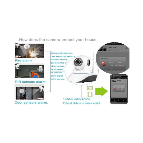  Security Camera, Fuers Wifi Wireless IP Camera Network Video Monitor HD 720P with 2-way Talk,Night Vision,Motion Detection for Baby Pet nanny Video Monitor