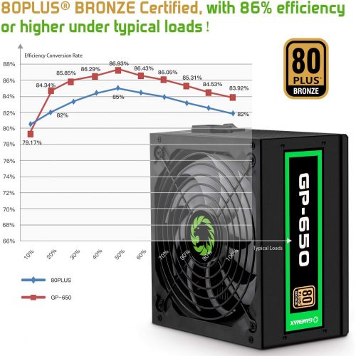  Power Supply 650W 80+ Bronze,Non- Modular, GAMEMAX GP-650