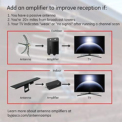  [아마존베스트]GE Ultra Edge Indoor TV Antenna, Slim Home Decor Reversible Black White, 4K 1080P VHF UHF, Long Range Antenna, Digital, HDTV Antenna, Smart TV Compatible, 6Ft Coaxial Cable, 11264