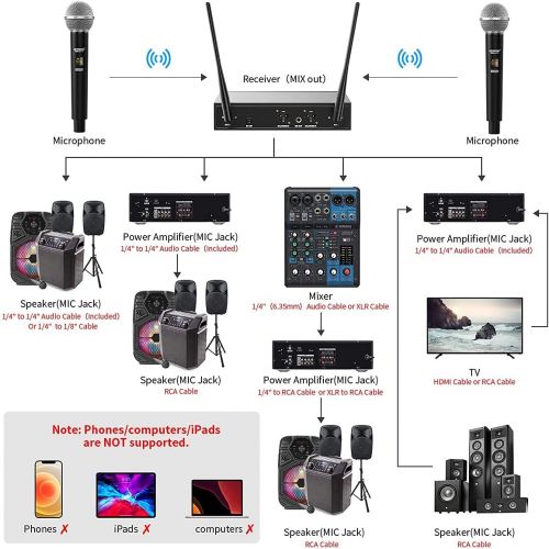 GEARDON Wireless Microphone System for Karaoke Singing, Hand-held Cordless Dynamic Mic with Professional Receiver for Audio Mixer/DJ Equipment/Party Speaker/Pa System/Amplifier, Music Gift