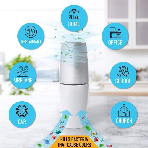  GERMOZAP VIRAL Air SCRUB UV Air Purifiers for Home, Air Purifier for Viruses and Bacteria, Pet Odor Eliminator for Home, Car Smell Air Freshener, Closet Deodorizer Freshener, Bathr