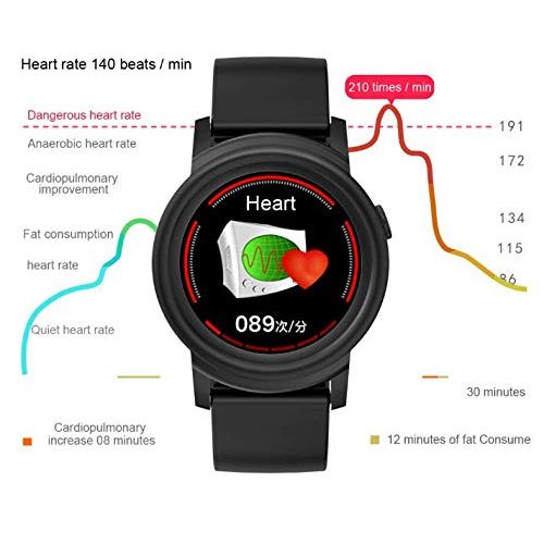  GGOII Smart Wristband DK02 Smart Watch Full Round Screen Display Heart Rate Monitor Smart Health Fitness Tracker Smartwatch Men Women