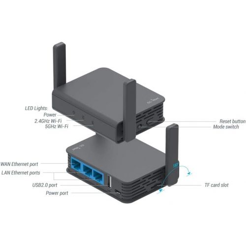  GL.iNet GL-AR750S-Ext Gigabit Travel AC Router (Slate), 300Mbps(2.4G)+433Mbps(5G) Wi-Fi, 128MB RAM, MicroSD Support, OpenWrtLEDE pre-Installed, Cloudflare DNS, Power Adapter and C