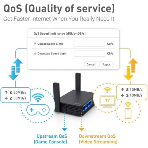  GL.iNet GL-AR750S-Ext Gigabit Travel AC Router (Slate), 300Mbps(2.4G)+433Mbps(5G) Wi-Fi, 128MB RAM, MicroSD Support, OpenWrtLEDE pre-Installed, Cloudflare DNS, Power Adapter and C