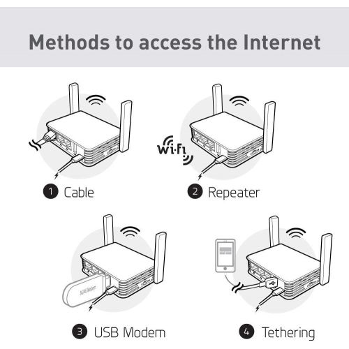  GL.iNet GL-AR750S-Ext Gigabit Travel AC Router (Slate), 300Mbps(2.4G)+433Mbps(5G) Wi-Fi, 128MB RAM, MicroSD Support, OpenWrtLEDE pre-Installed, Cloudflare DNS, Power Adapter and C