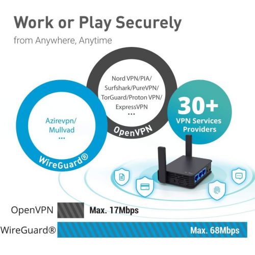  GL.iNet GL-AR750S-Ext Gigabit Travel AC Router (Slate), 300Mbps(2.4G)+433Mbps(5G) Wi-Fi, 128MB RAM, MicroSD Support, OpenWrtLEDE pre-Installed, Cloudflare DNS, Power Adapter and C