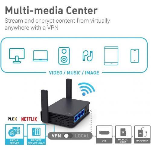  GL.iNet GL-AR750S-Ext Gigabit Travel AC Router (Slate), 300Mbps(2.4G)+433Mbps(5G) Wi-Fi, 128MB RAM, MicroSD Support, OpenWrtLEDE pre-Installed, Cloudflare DNS, Power Adapter and C