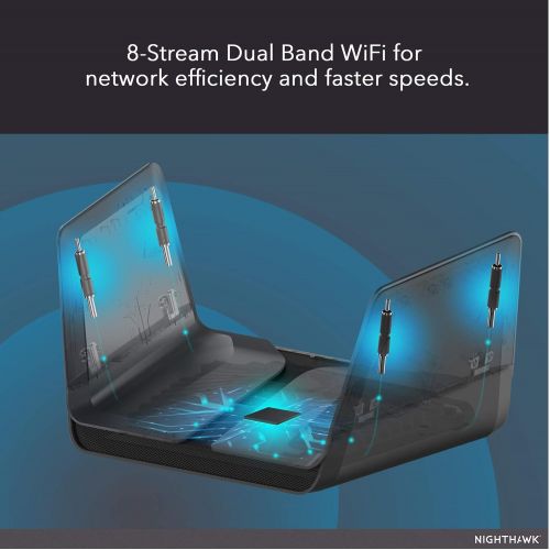  GLANICS NETGEAR Nighthawk AX8 8-Stream WiFi 6 Router (RAX80) - AX6000 Wireless Speed (up to 6Gbps) | Coverage for Large Homes | 5 x 1G and 1x 2G Ethernet ports | 2 x 3.0 USB