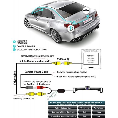  [아마존베스트]GLK Car Rear View Backup Camera License Plate Backup Camera with Wide View Angle 6 LED Night Vision Waterproof Front & Back up Camera, Guide Line On/Off