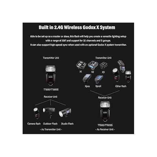  Godox TT600 2.4G Wireless Camera Flash Speedlite with Diffuser, Master/Slave GN60 Manual Flash, HSS when paired off camera with Godox X Trigger System for Canon Nikon Pentax Olympus Fujifilm Panasonic