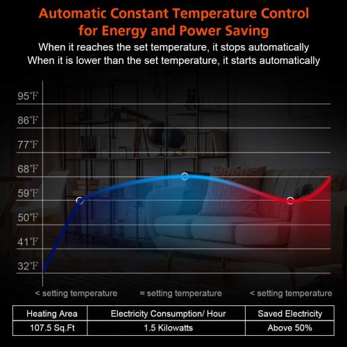  GOFLAME Infrared Electric Space Heater with Remote Control, 1500W Portable Room Heater with Digital Thermostat and Timer, Tip-over & Overheated Protection