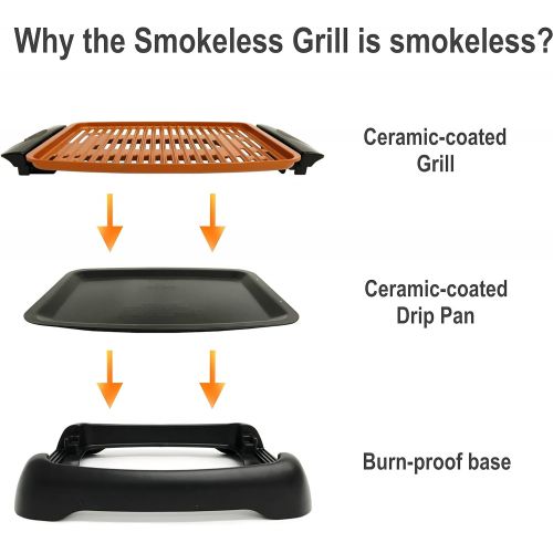  [아마존베스트]Gotham Steel Smokeless Grill Indoor Grill Ultra Nonstick Electric Grill  Dishwasher Safe Surface, Temp Control, Metal Utensil Safe, Barbeque Indoors with No Smoke!