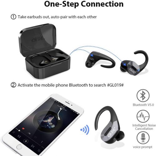  [아마존 핫딜] [아마존핫딜]GRDE 【2019 Neueste】Bluetooth V5.0 Kopfhoerer in Ear, TWS True Wireless Headset mit Mikrofon Stereo-Sound 35 Std Spielzeit Auto Pairing Wasserdicht Mini Sport Ohrhoerer mit tragbar Ladebox